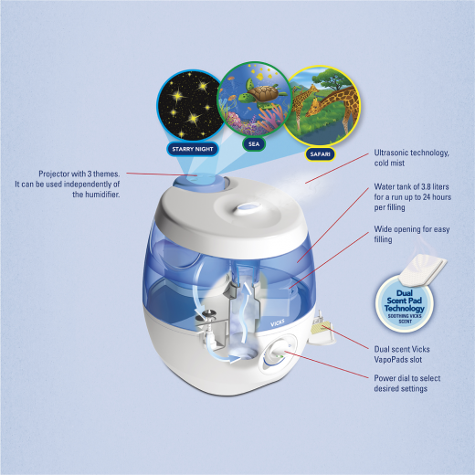 Vicks SweetDreams Ultrasonic Humidifier