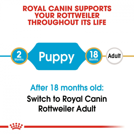 Royal Canin Rottweiler Puppy Food, 12 Kg