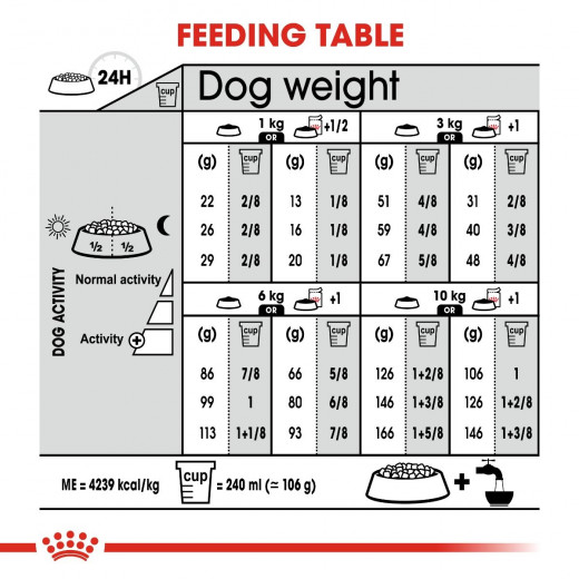 طعام الكلاب, 3 كجم من رويال كانين