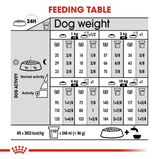 Royal Canin Mini Urine Care Dog Food, 3 Kg