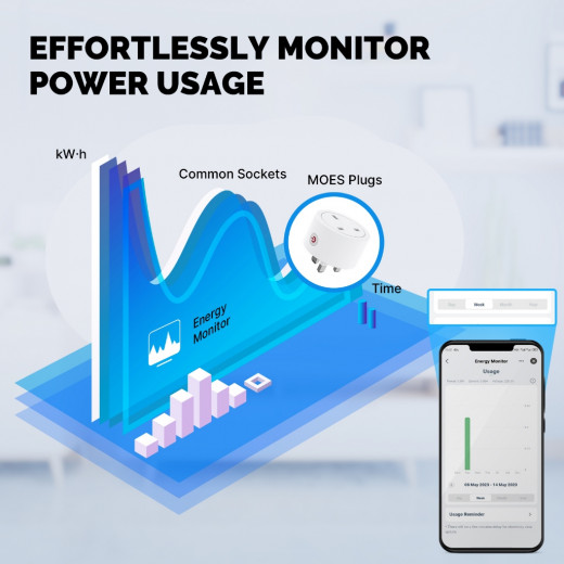 Moes Smart Plug Matter WiFi Socket Timer Outlet Power Monitor