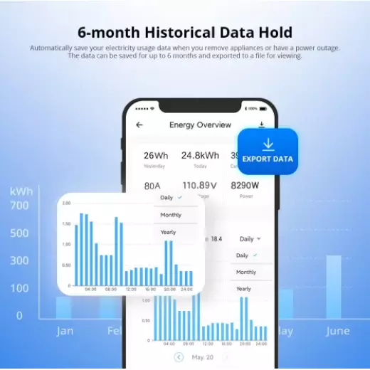 Sonoff Pow Ring Smart Power Meter | Powct