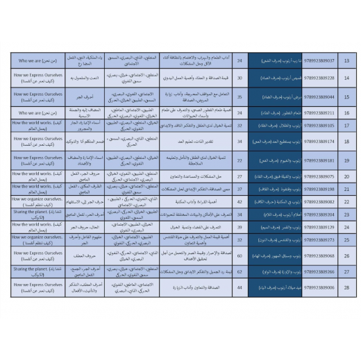 سلسلة كتب مغامرات ارنوب, 28 قصة